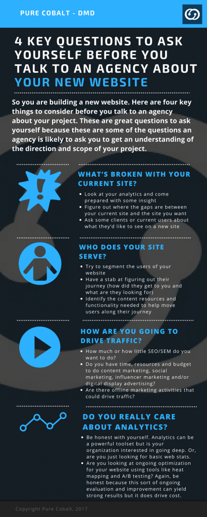Infographic: 4 Key Questions to Ask Yourself Before You Talk to an ...